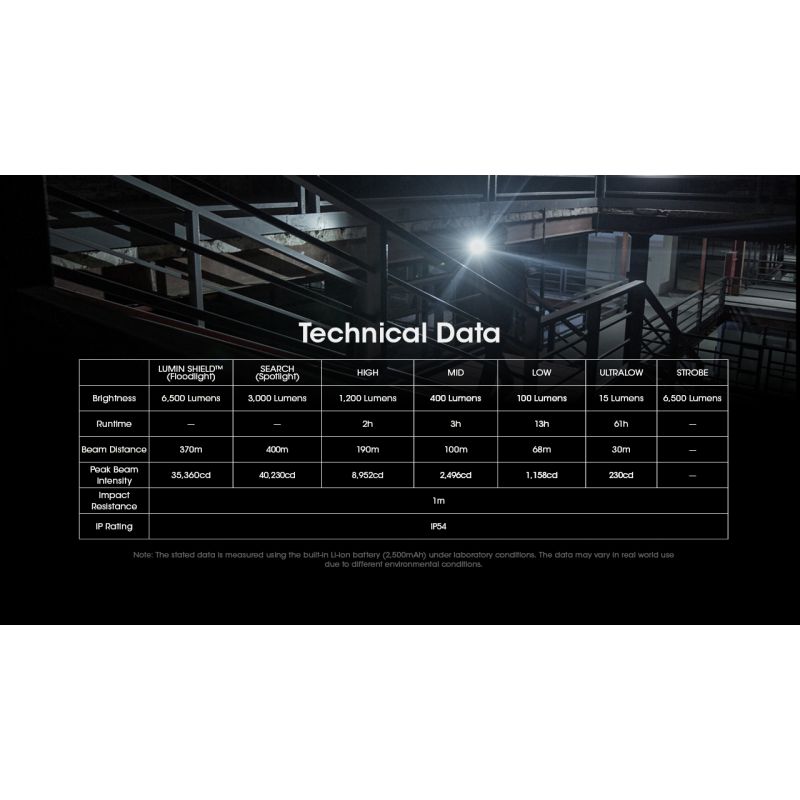 NITECORE EDC29 6500 lumen USB-C genopladelig lommelygte camping og hverdagens bærbar med justerbare niveauer