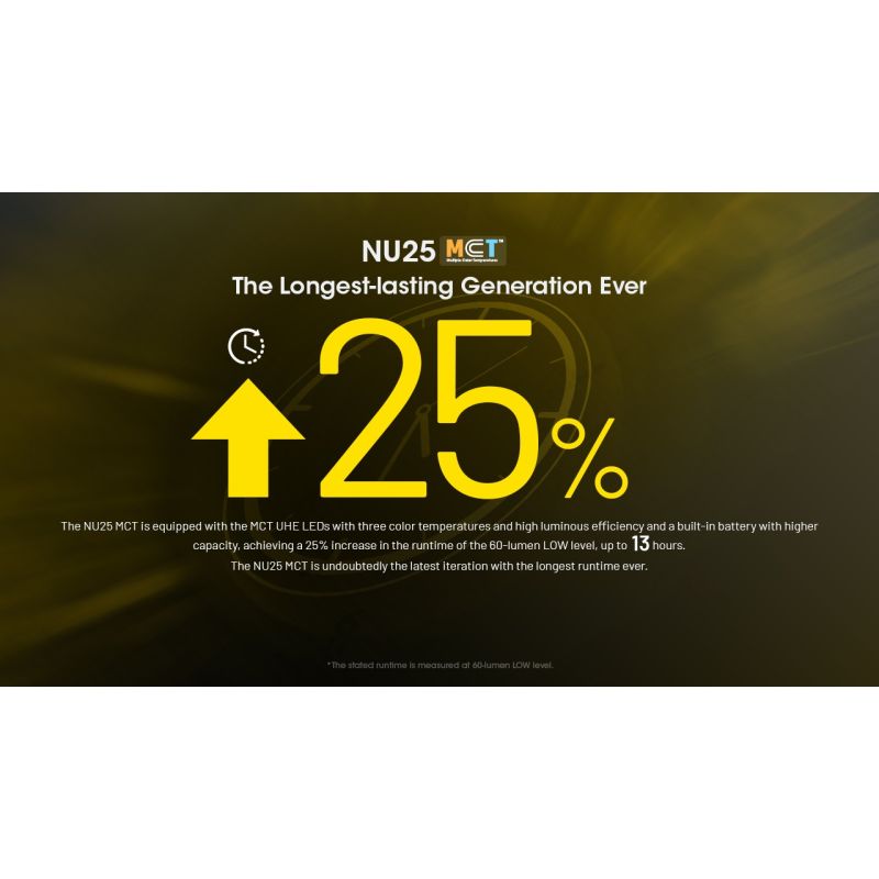 NITECORE NU25 MCT kompakt LED forlygte 400 lumens dual beam USB-C opladning ideel til eventyrer udendørs belysning