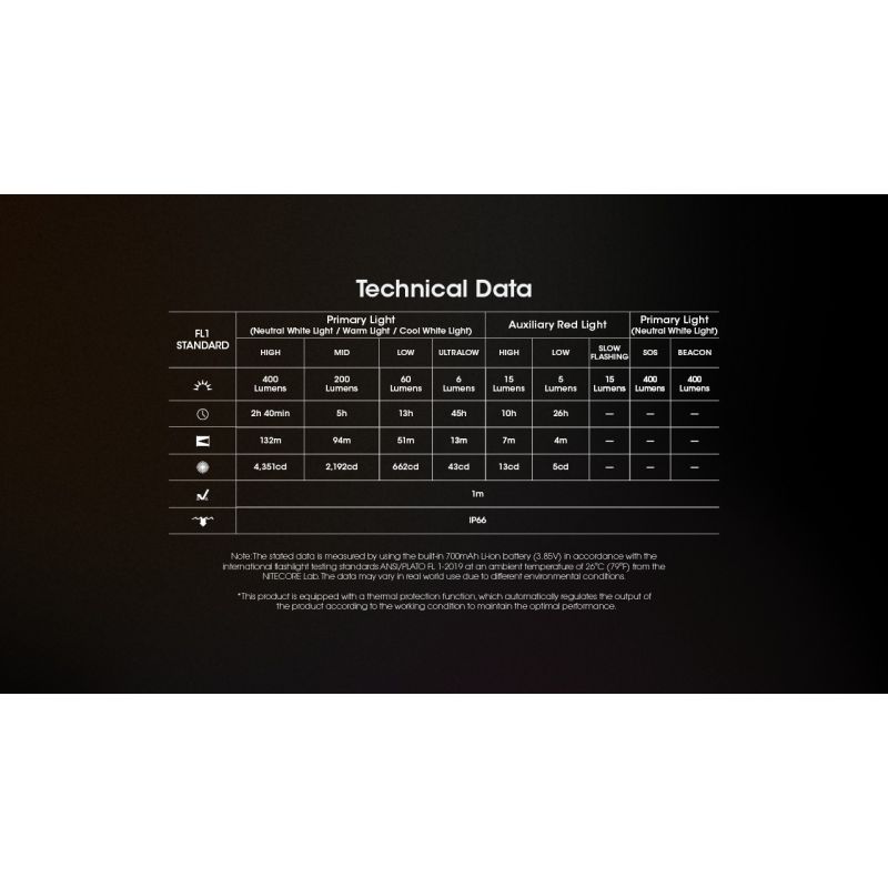 NITECORE NU25 MCT kompakt LED forlygte 400 lumens dual beam USB-C opladning ideel til eventyrer udendørs belysning