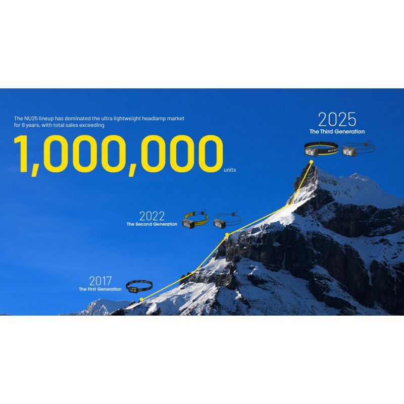 NITECORE NU25 opgraderet forlygte 400 lumen USB-C genopladelig letvægtsforlygte til udendørs eventyr