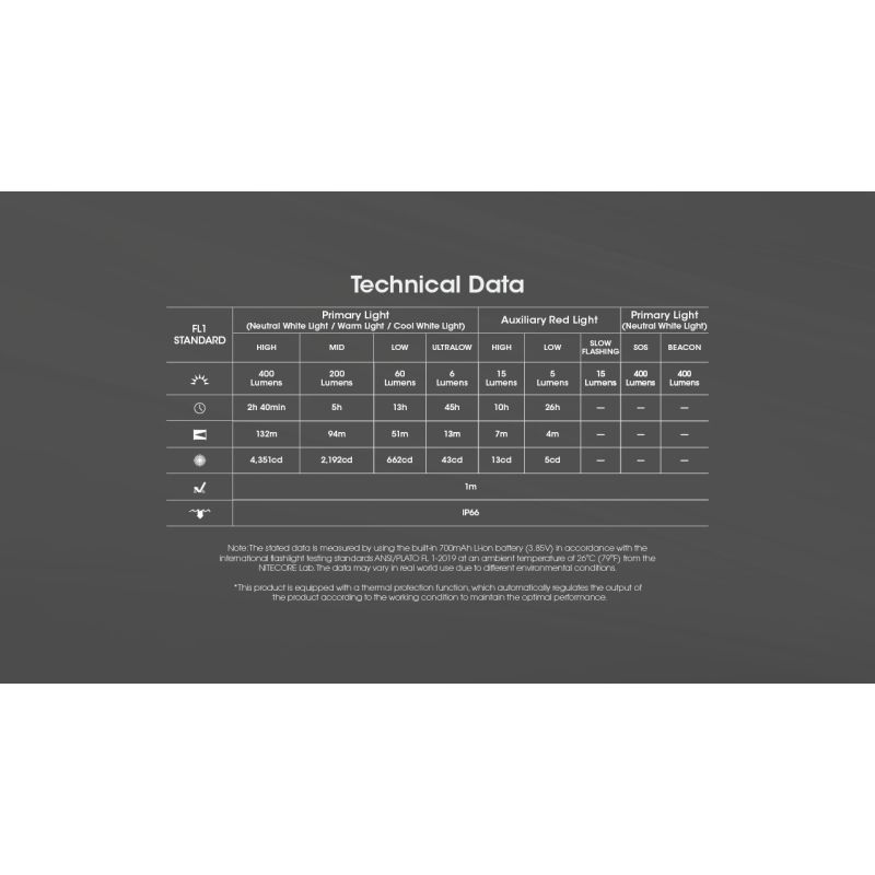 NITECORE NU25 opgraderet forlygte 400 lumen USB-C genopladelig letvægtsforlygte til udendørs eventyr