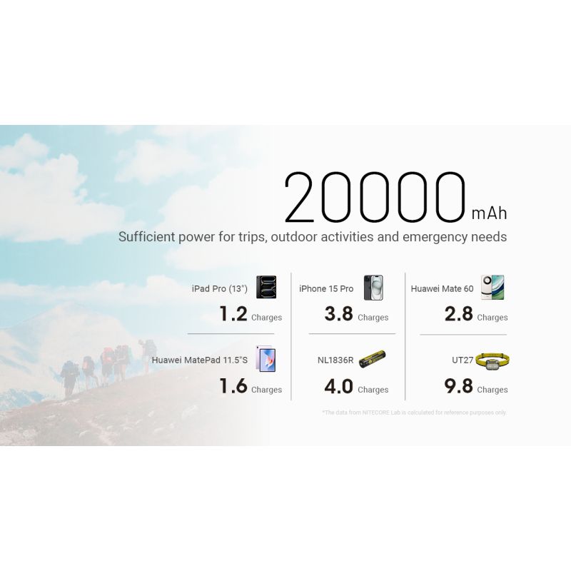 Nitecore NB20000 Gen3 QC bærbar oplader 20000mAh letvægt kompakt høj kapacitet dobbelte USB-C porte rejseledsager