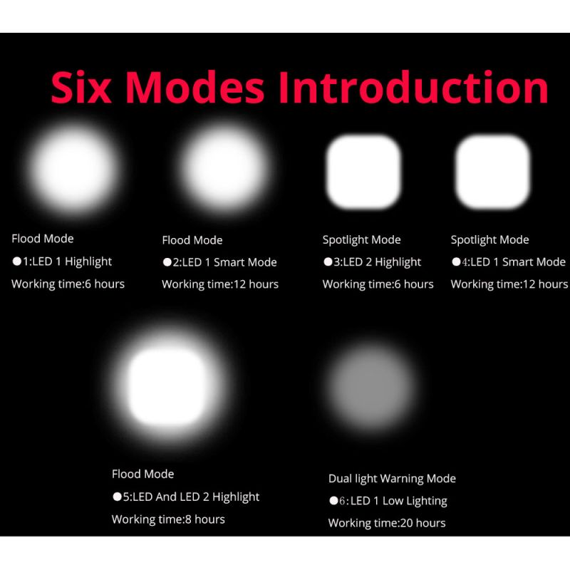 Cykellamper 2x T6 2400 lumens USB genopladelig frontlygte til cykelsikkerhed intelligent tilstand effektiv belysning