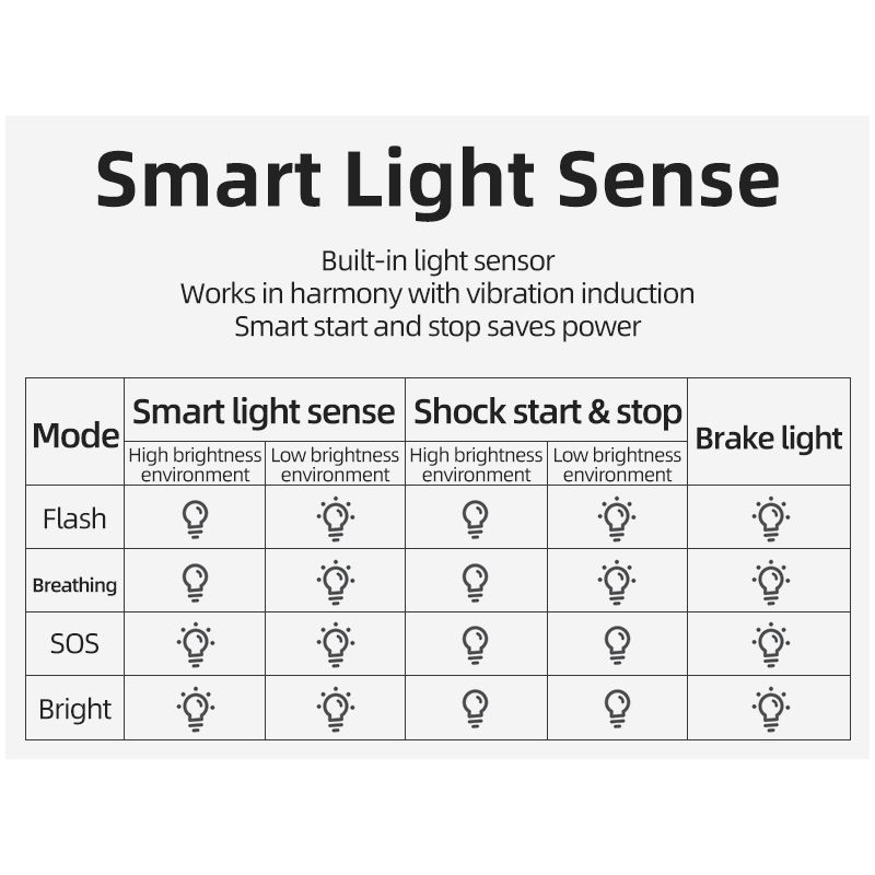ROCKBROS Q5 cykelsmart lys cykelsikkerhed LED cykelbaglygte IPx6 vandtæt auto bremsesensor lys