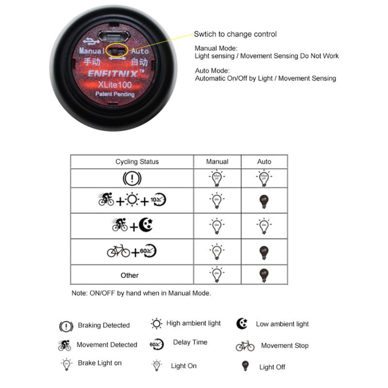 XLITE100 intelligent cykel baglygte superlys USB smart cykelbremse auto/manuelt mode cykeltilbehør sikkerhed