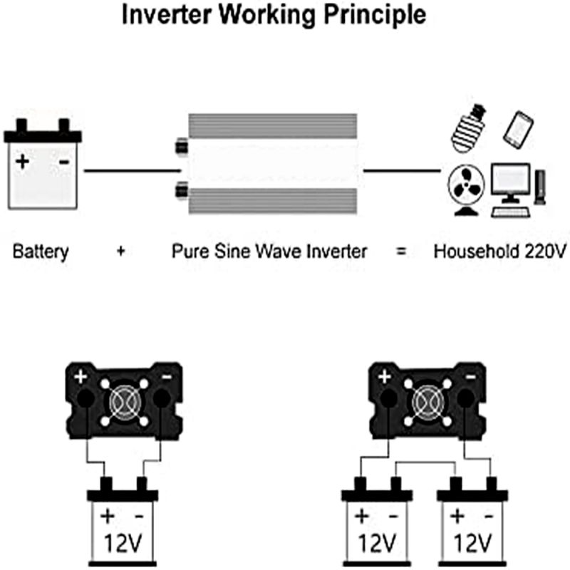 Pure Sine Wave Inverter 8000W 6000W Off-grid Solinverter Kompakt Design DC 12V/24V AC 110V/220V Høj Kvalitet