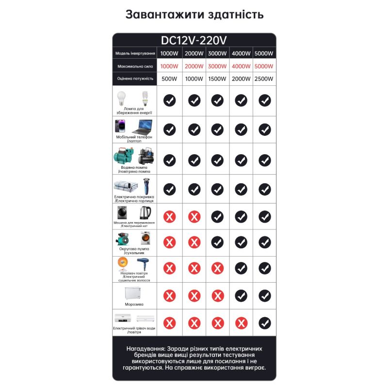 Pure Sine Wave Inverter 8000W 6000W Off-grid Solinverter Kompakt Design DC 12V/24V AC 110V/220V Høj Kvalitet