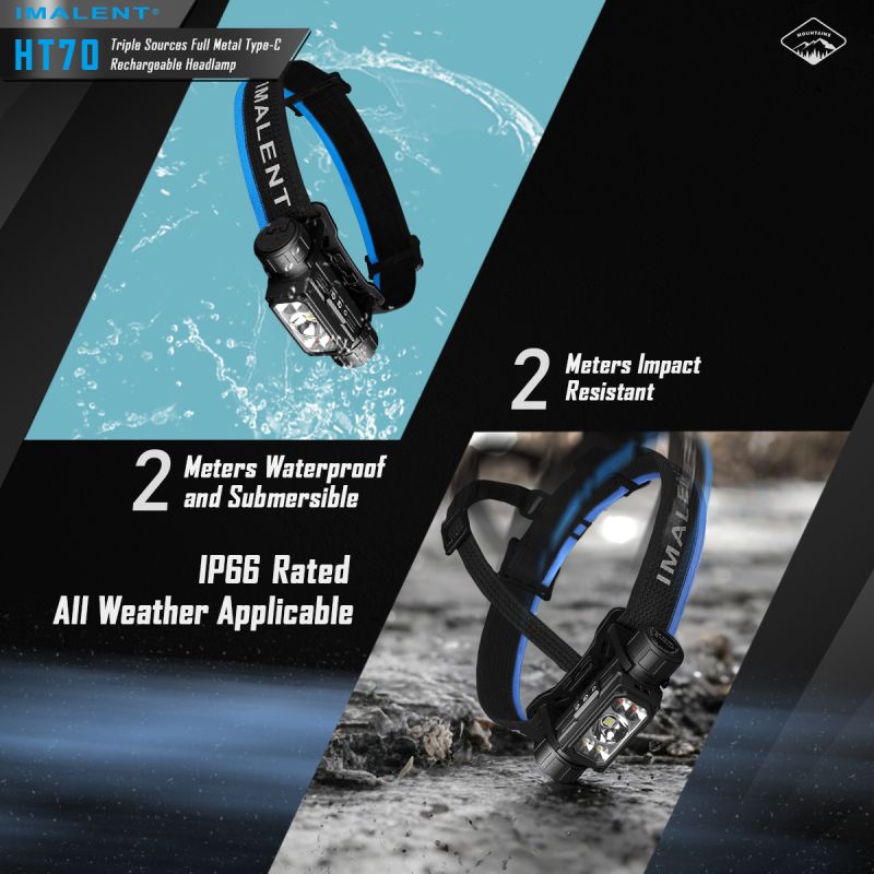 IMALENT HT70 pandelampe 3500 lumen genopladelig ergonomisk design tredobbelte lyskilder til udendørs eventyr