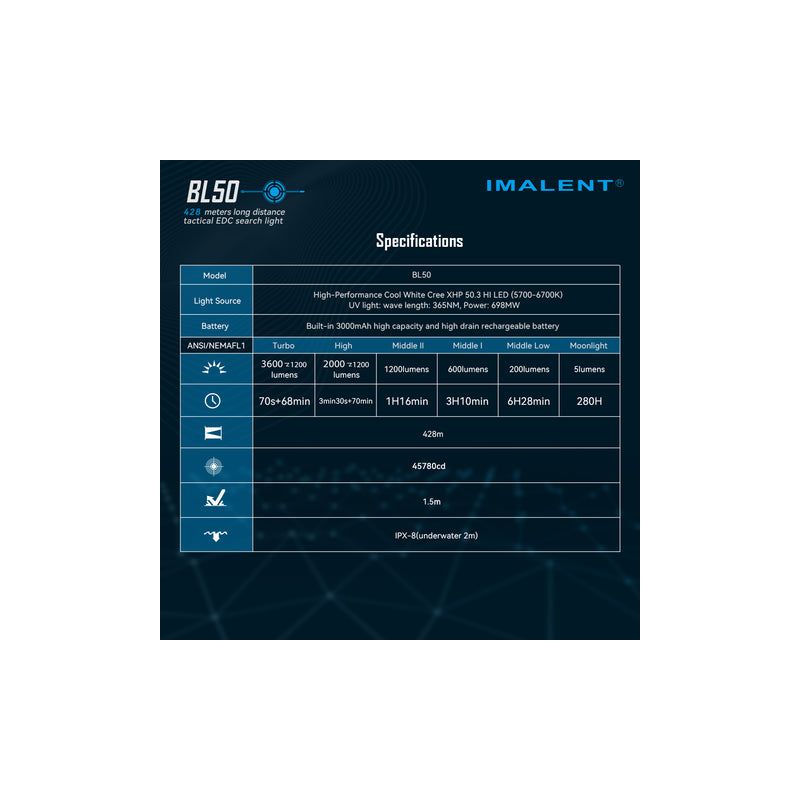 IMALENT BL50 3600 Lumens Type-C Genopladelig LED Lommelygte til Udendørseventyr Kompakt Design og OLED Display