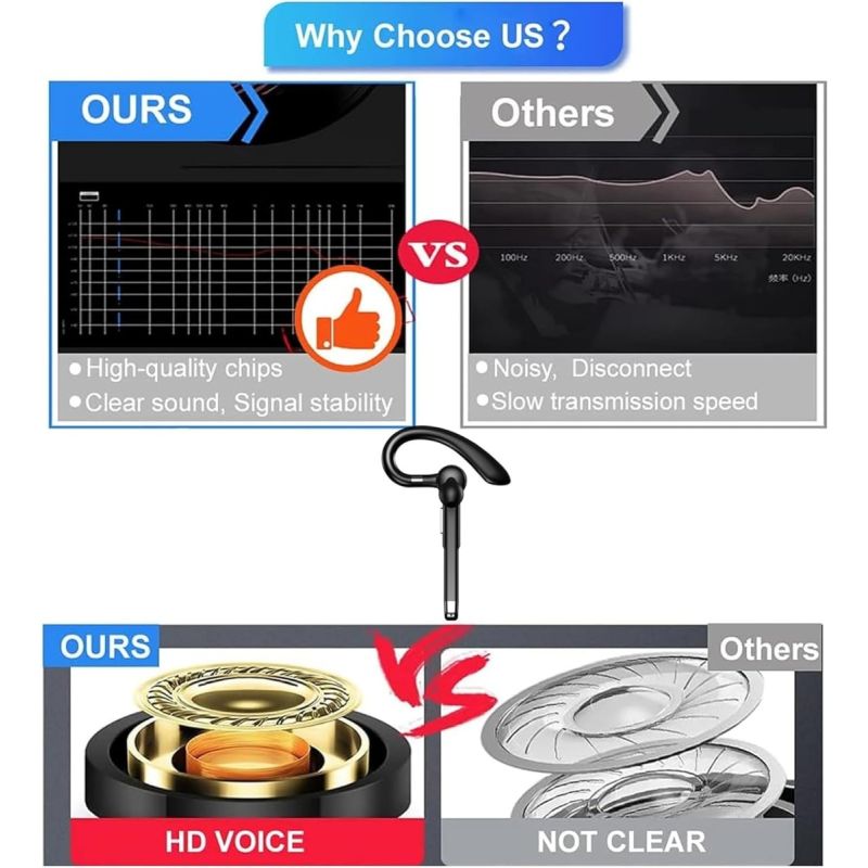 YYK-520 Trådløst Erhvervsheadset, Bluetooth 5.1 Støjreducerende Håndfri Headset m. Mikrofon til Opkald & Sport