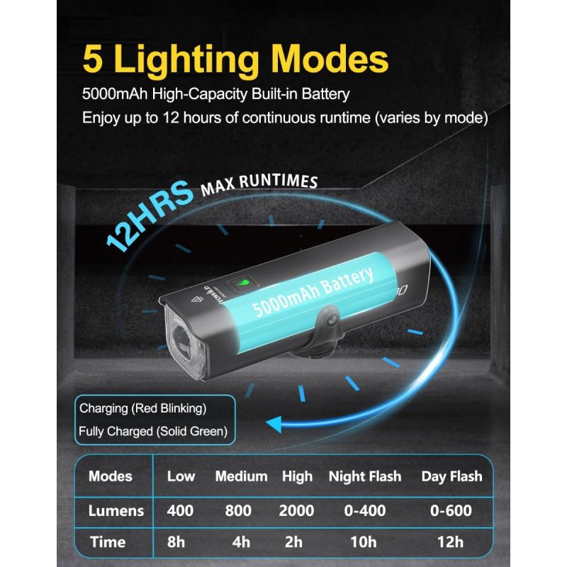 TOWILD CL2000: 2000 Lumen Super Kraftig Cykellygte | Vandtæt & Blændfri til Natkørsel
