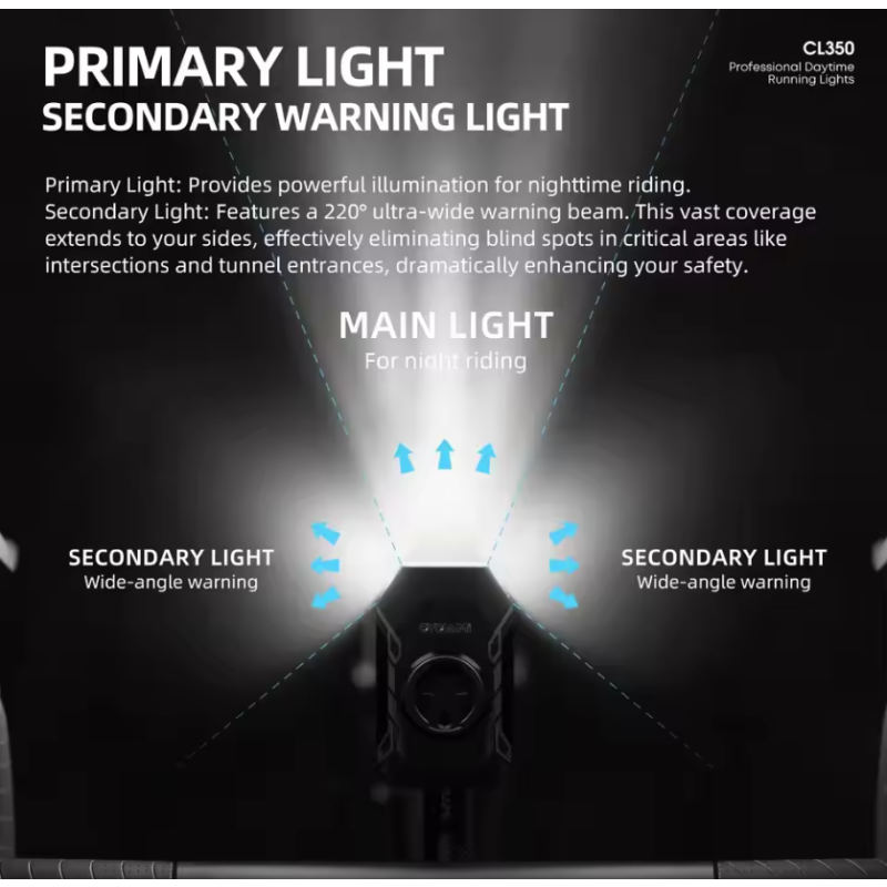 CYCLAMI CL350 Cykellygte: 4000mAh, Type-C Opladning, Frontlys & Powerbank til Sikker Cykling