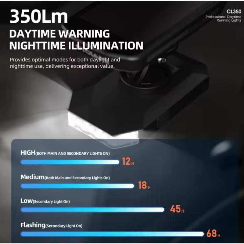 CYCLAMI CL350 Cykellygte: 4000mAh, Type-C Opladning, Frontlys & Powerbank til Sikker Cykling