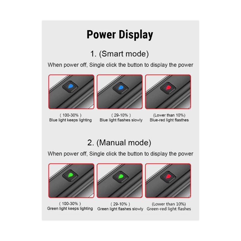 TOWILD CL600 LED Cykellygte Forlygte USB Genopladelig 2000mAh Vandtæt Cykelsikkerhed til Bycykling og Skovstier