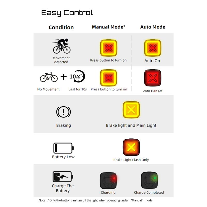 Enfitnix Cubelite III Smart baglygte med USB-opladning 30 lumen LED og IPX6 cykelsikkerhed cykeltilbehør