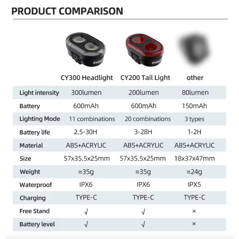 CYCLAMI CY200 LED Cykel Baglygte Smart Bremsesensor Vandtæt Cykelsikkerhed For forbedret Sikker Cykling