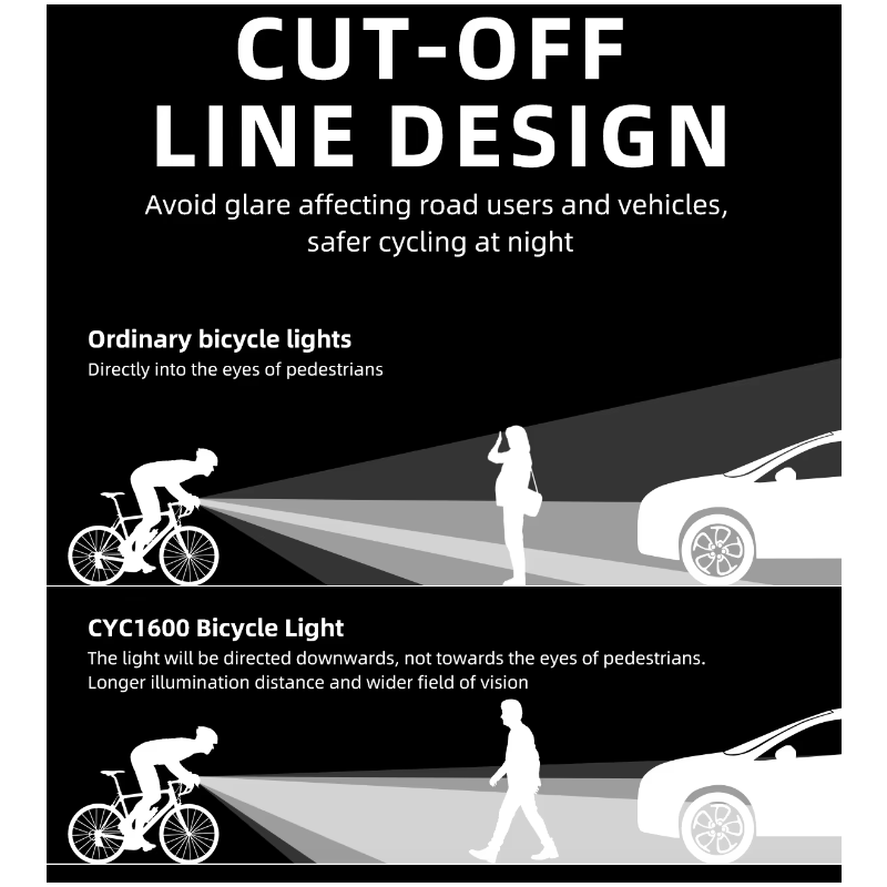 Hængende Cut-off Kabel Cykel Forlygter 1600LM Trådløs Forlygte med Høj Lysstyrke til Natkørsel og Cykelsikkerhed