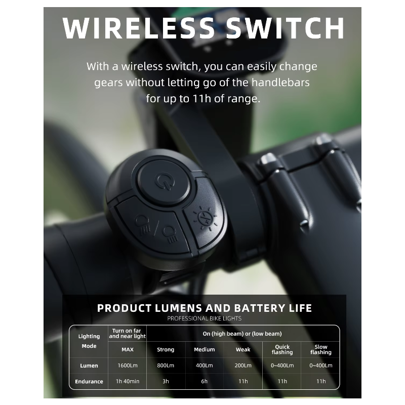 Hængende Cut-off Kabel Cykel Forlygter 1600LM Trådløs Forlygte med Høj Lysstyrke til Natkørsel og Cykelsikkerhed