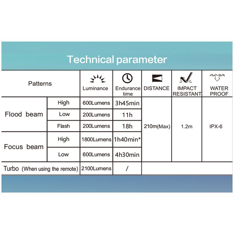 Oplev cykeltilbehør i topklasse med TOWILD DLite 1800 USB genopladelig cykelforlygte LED og cykelsikkerhed