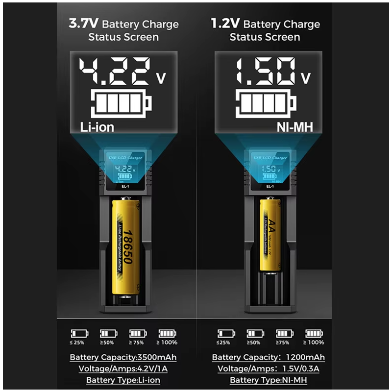 USB batteri smart oplader med LCD display til 18650 3,7V genopladelige og Ni-MH AA AAA batterier
