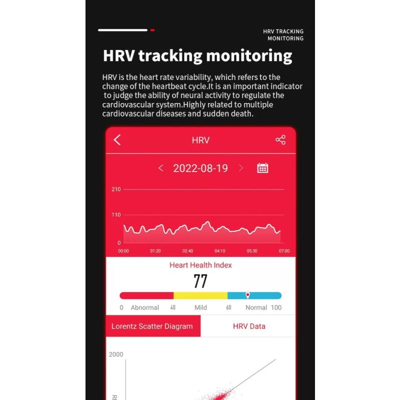 EP02 Blodglukose Smartwatch EKG HRV Temperatur – 1,57
