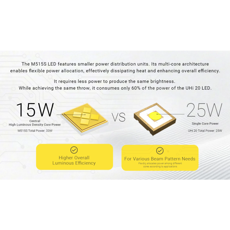 Nitecore EX7 6000 Lumen USB-C Genopladelig Lommelygte - Kraftig & Robust