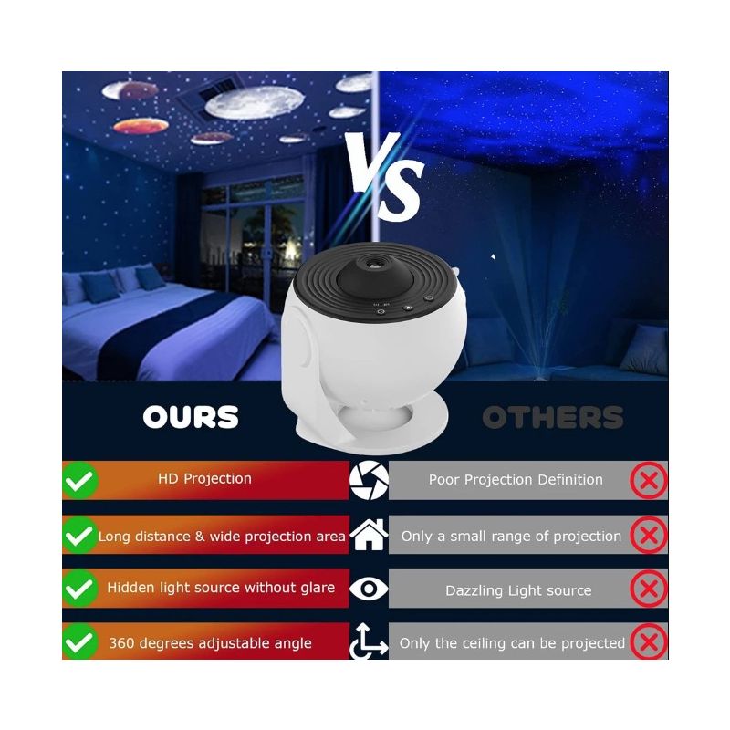 Natlampe Galakse Projektor 360° Rotation Stjernehimmel Projektor himmelsk flugt for børn og voksnes planetarium