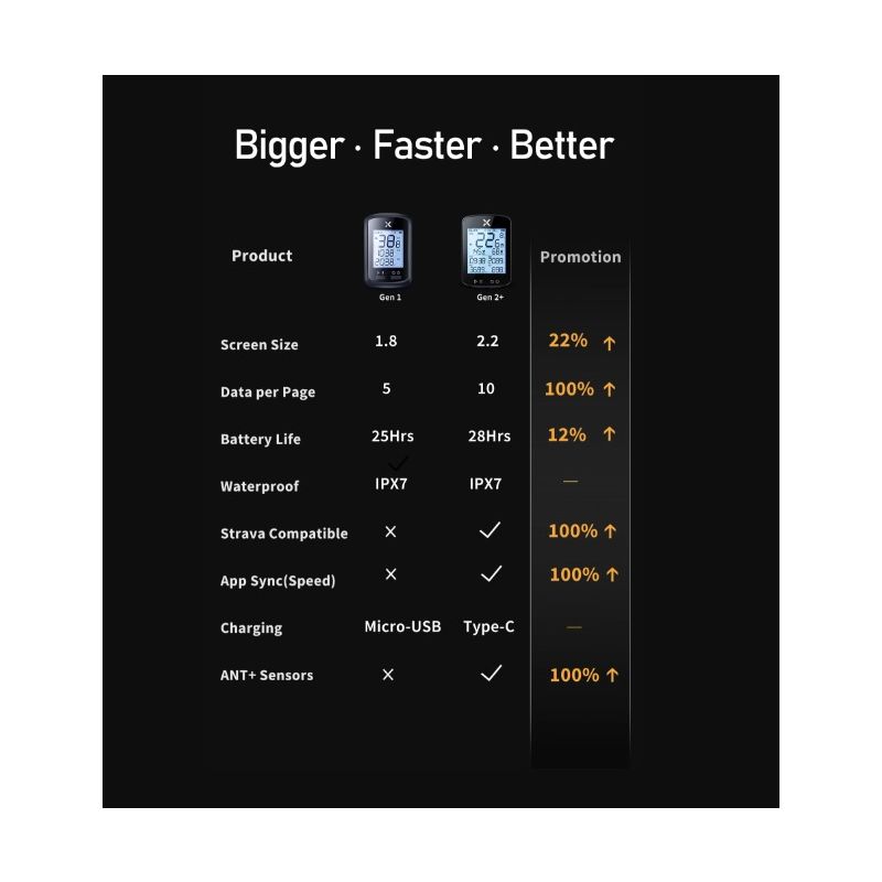 Oplev XOSS G+ G2 GPS cykelcomputer Cykeltrådløst speedometer med brugerdefineret display kadencesensor