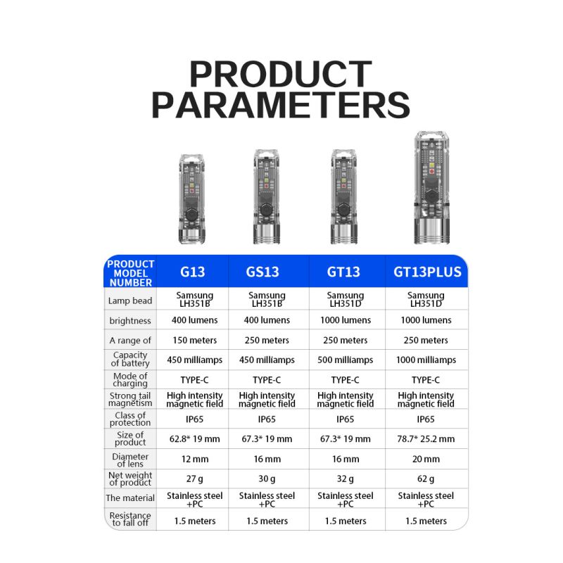 GT13 TIKI Mini nøglering lys USB-genopladelig 1000 lumen kompakt letvægts bærbar belysning til udendørs brug