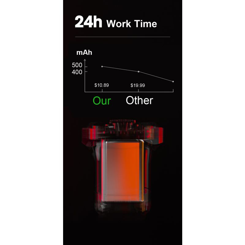 Smart cykelbaglygte med auto start stop USB opladning IPX6 vandtæt for cykel sikkerhed og synlighed
