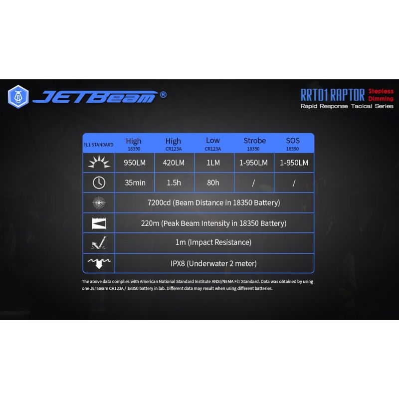 JETBeam JET-RRT01 XP-L 950 Lumen LED EDC lommelygte til udendørs eventyr og lang batterilevetid