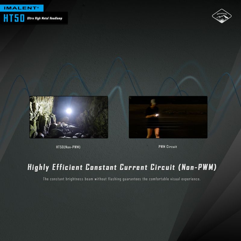 IMALENT HT50 LED-forlygte to lyskilder udendørs høj lumen vandtæt genopladeligt batteri eventyrforlygte