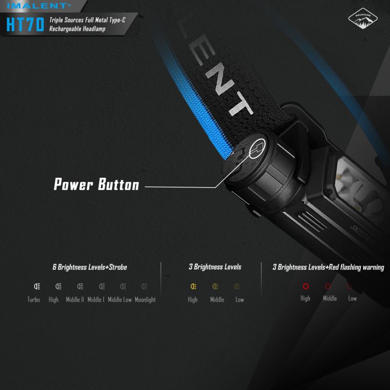 IMALENT HT70 pandelampe 3500 lumen genopladelig ergonomisk design tredobbelte lyskilder til udendørs eventyr