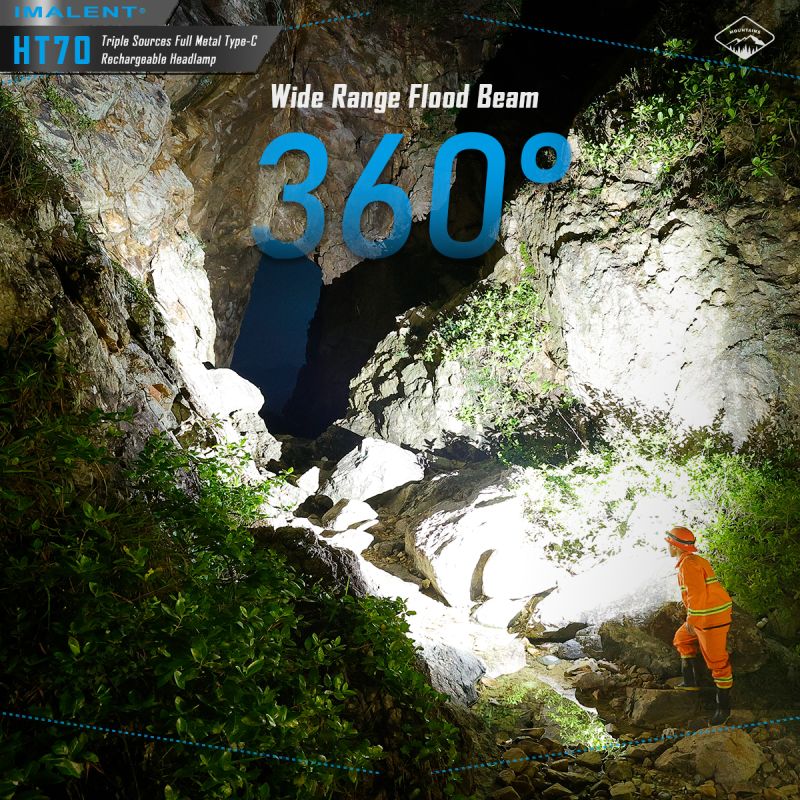 IMALENT HT70 pandelampe 3500 lumen genopladelig ergonomisk design tredobbelte lyskilder til udendørs eventyr