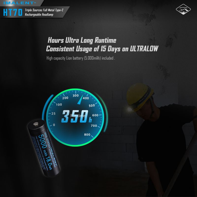 IMALENT HT70 pandelampe 3500 lumen genopladelig ergonomisk design tredobbelte lyskilder til udendørs eventyr