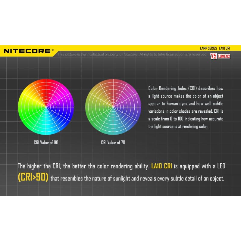 Nitecore LA10 mini EDC lommelygte 135 lumens kompakt camping lommelygte letvægts belysningsværktøj