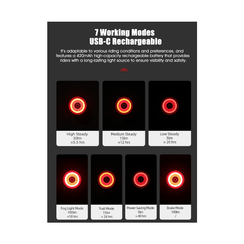 Gaciron cykelbaglygte LOOP-100 høj lysstyrke med bremsesensor ideel til bycykling og landevejscykling