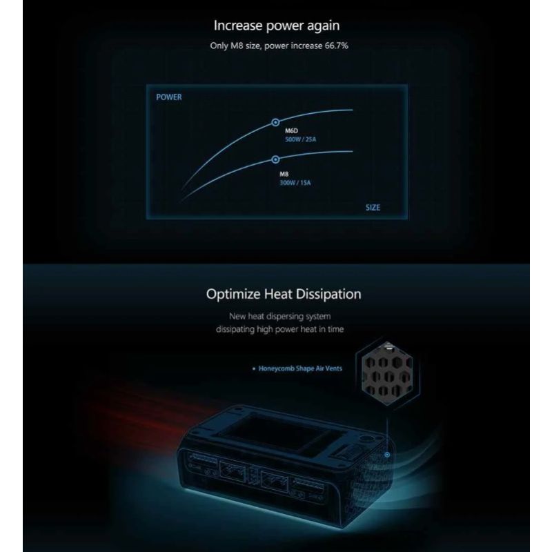 VærktøjssætRC M6D 500W 15A DC Dual Channel Mini Smart Oplader Aflader til LiPo NiMh Effektiv opladning