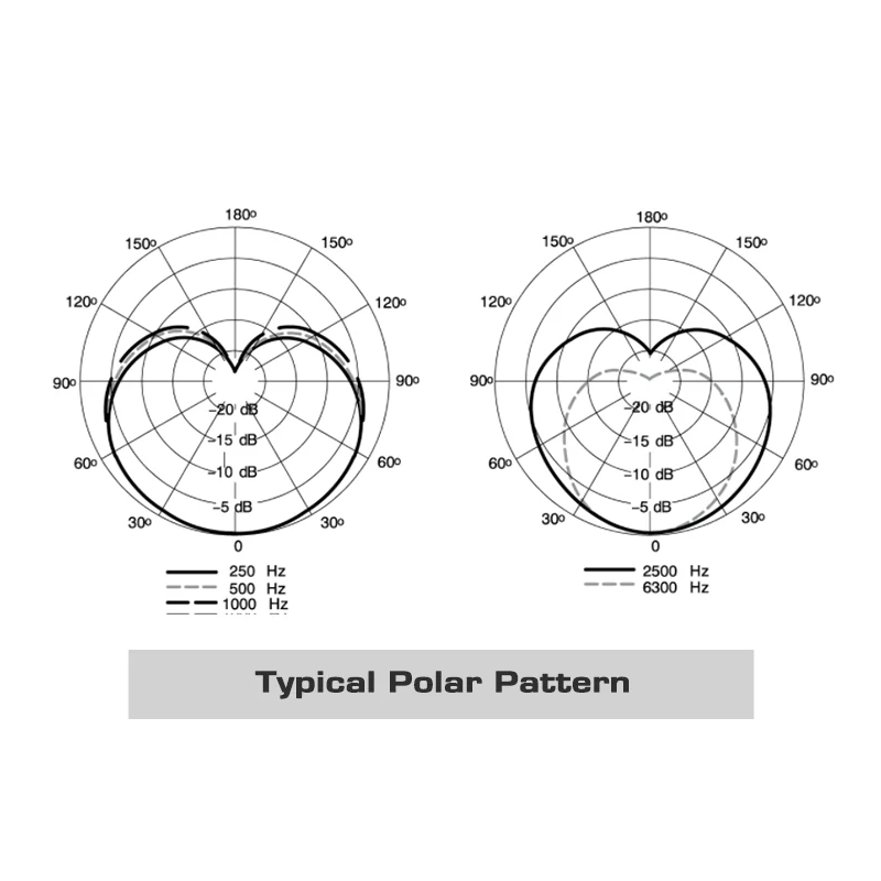 MV7 Professionel Dynamisk Podcast Mikrofon til Optagelse Lydproduktion Live Streaming med Højkvalitetslyd