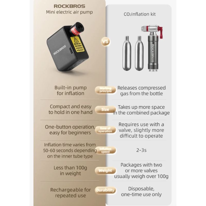 ROCKBROS bærbar mini elektrisk luftpumpe 100PSI letvægtspumpe til cykel bil motorcykel cykeltilbehør