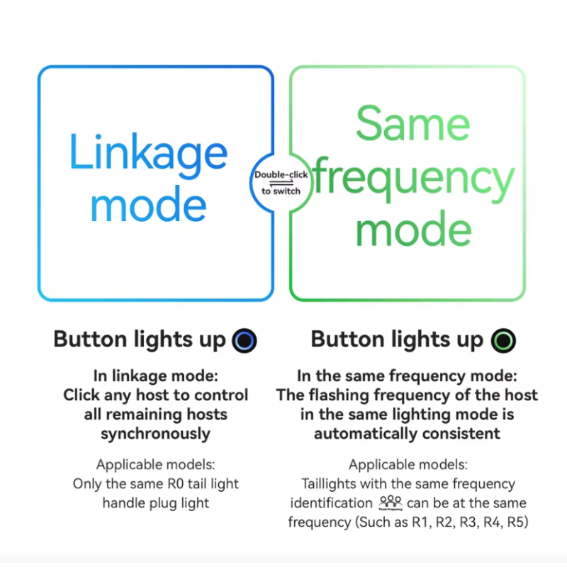 ROCKBROS R0 Styr-Endeplugs Cykellygte | Type-C Genopladelig Baglygte MTB/Landevej - Øg Cykelsikkerhed
