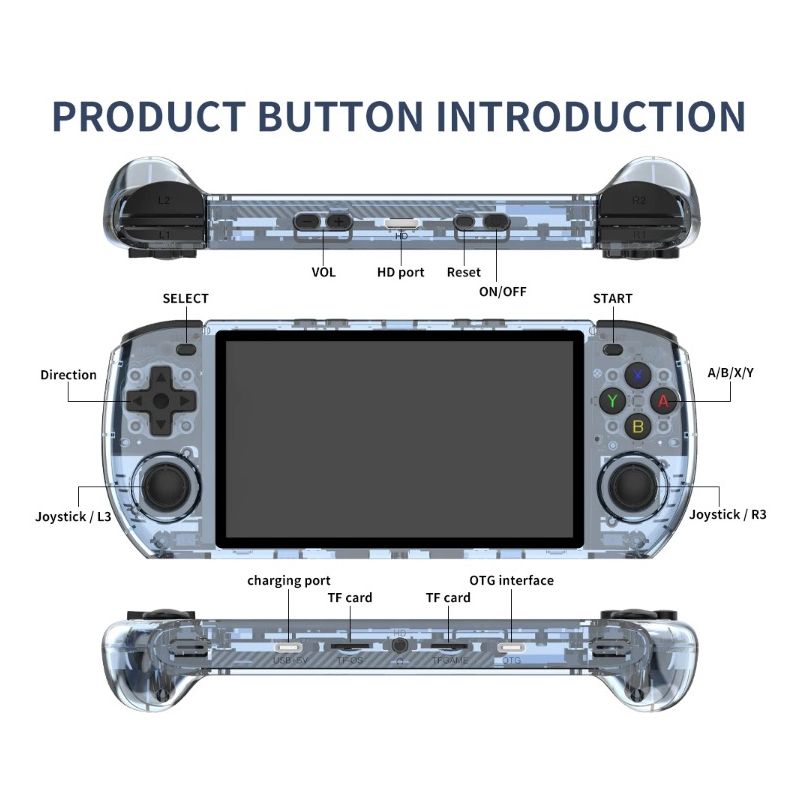 POWKIDDY RGB10 MAX3 Retro håndholdt konsol med RK3566 5 tommer IPS skærm og 1280x720 opløsning gamere elsker