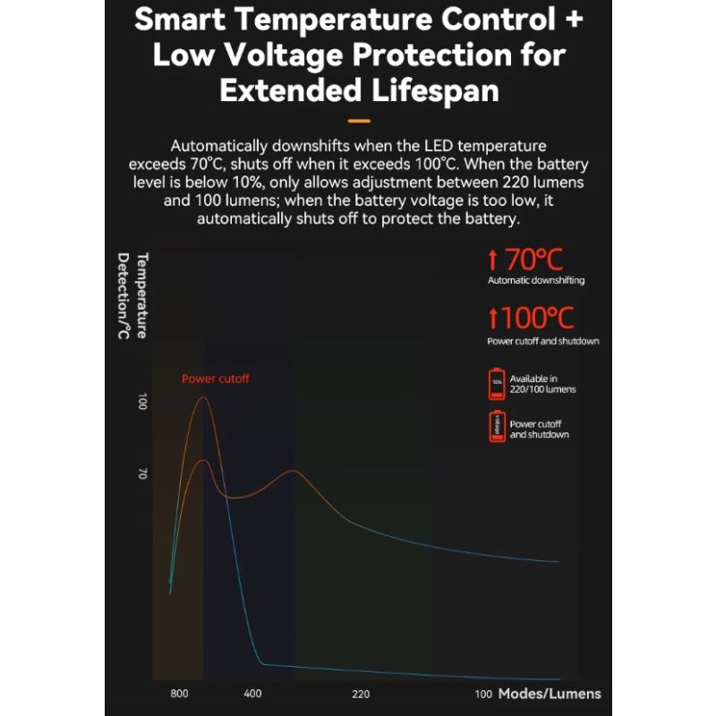 ROCKBROS RHL-1000LUMEN Cykelforlygte 1000 Lumen Type-C Genopladelig Regntæt LED Sikkerhed til Pendling MTB