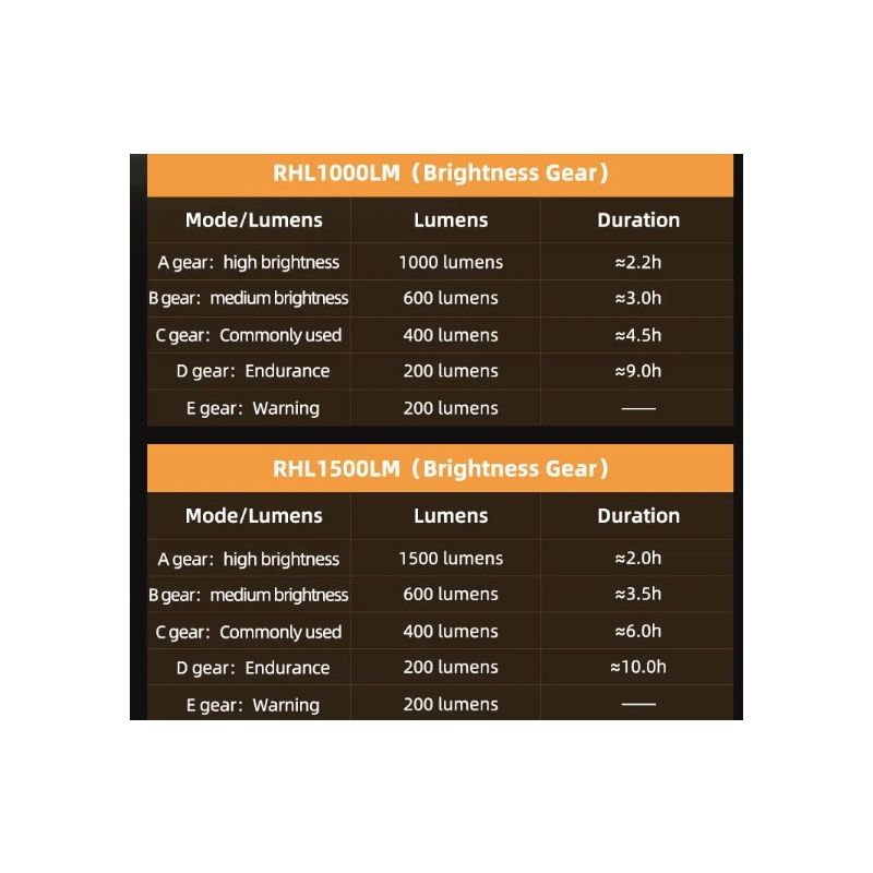 ROCKBROS RHL-1000LUMEN Cykelforlygte 1000 Lumen Type-C Genopladelig Regntæt LED Sikkerhed til Pendling MTB