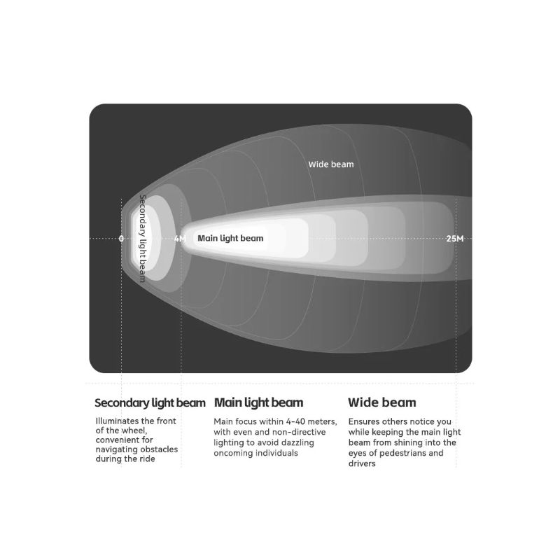 ROCKBROS RHL3000 cykellygte 3000 lumen genopladelig 10000mAh vandtæt MTB forlygte med høj lysstyrkejustering