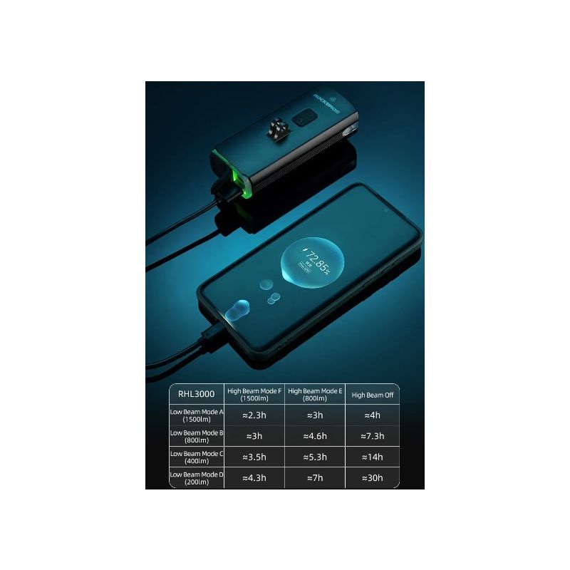 ROCKBROS RHL3000 cykellygte 3000 lumen genopladelig 10000mAh vandtæt MTB forlygte med høj lysstyrkejustering