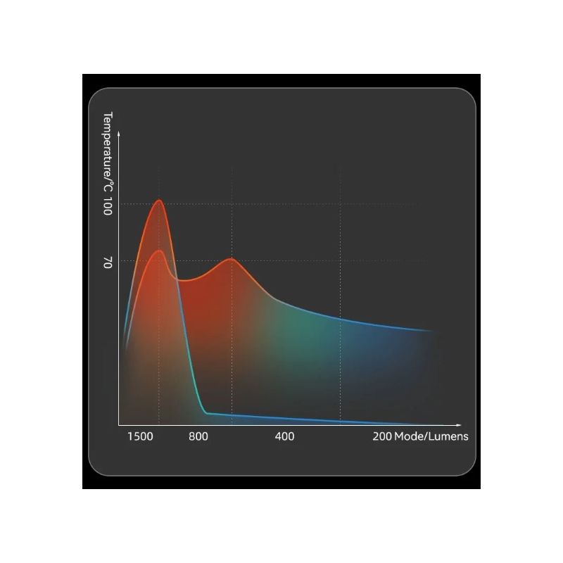 ROCKBROS RHL3000 cykellygte 3000 lumen genopladelig 10000mAh vandtæt MTB forlygte med høj lysstyrkejustering
