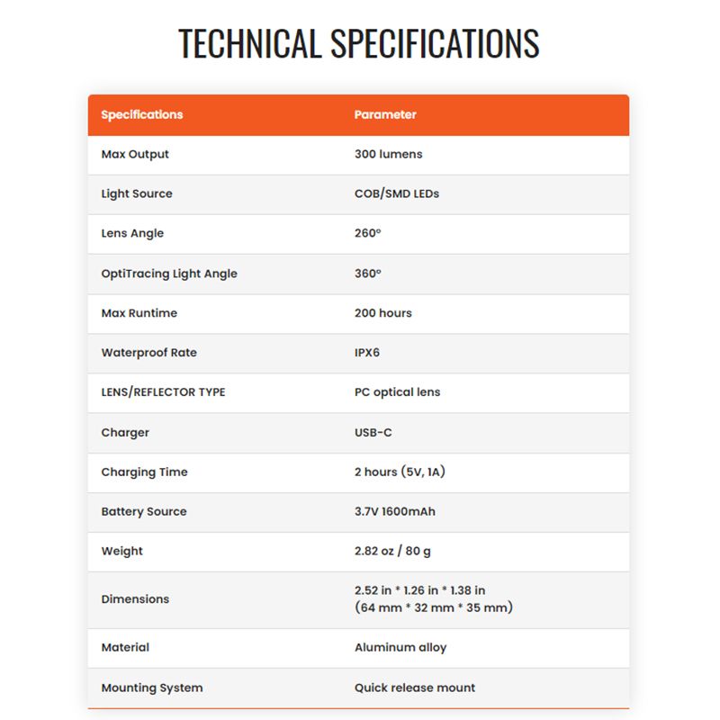 Magicshine SEEMEE300 Smart Baglygte 300 Lumen IPX6 Vandtæt LED for Cykelsikkerhed og 360° Synlighed