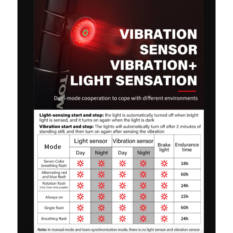 TOWILD TL03Pro cykelbaglygte med smart bremsesensor genopladelig LED cykel lys for øget synlighed
