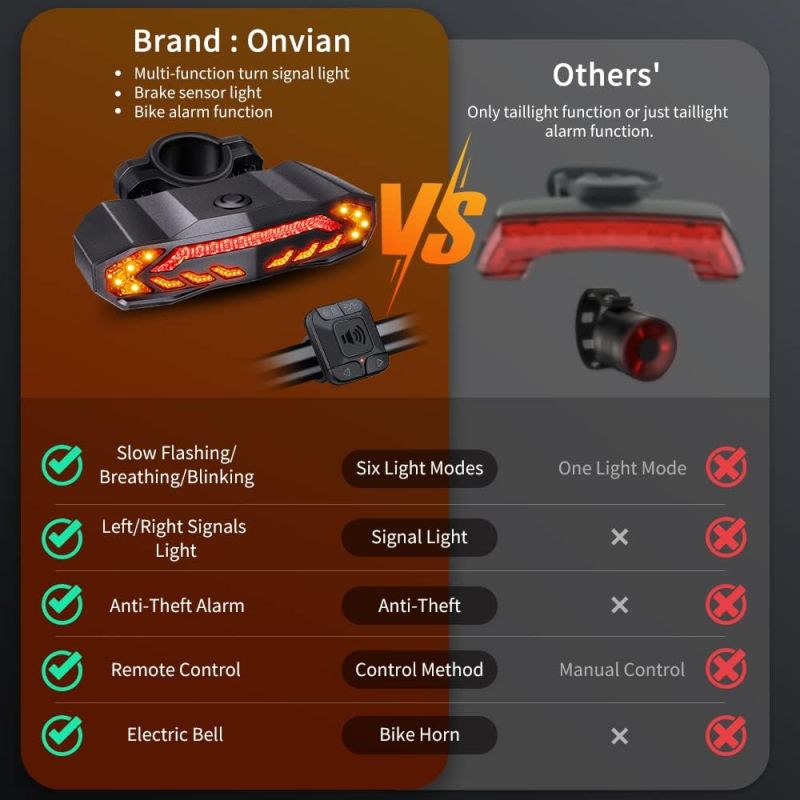 Smart 5-i-1 Cykellygte | Genopladelig Baglygte, Horn, Alarm. Høj Sikkerhed på Cyklen.